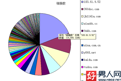 关于百度蜘蛛ip分类 百度蜘蛛ip段