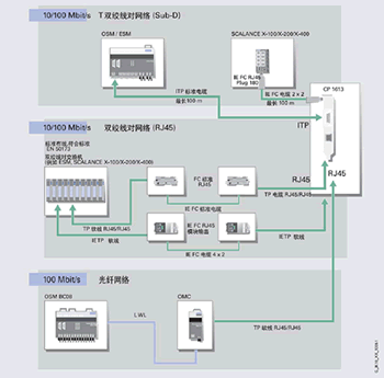 西门子CP1613与PCI插槽 cp1613卡