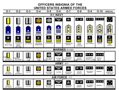 浅谈美军历史最高军衔 美军军衔