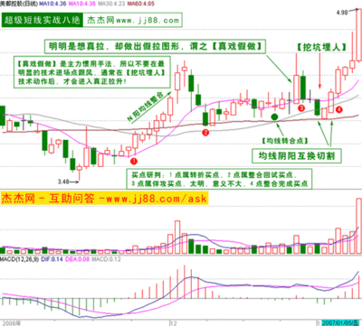 老乐低吸八法 短线投资心理