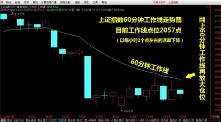 许君浩：股市红包行情何时会来