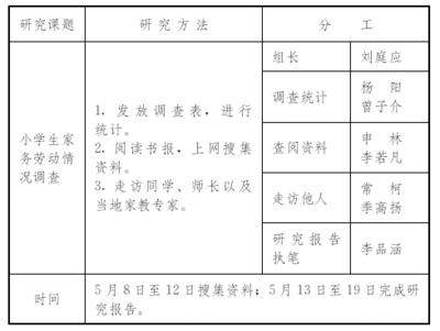 “小学语文随堂小练笔策略探究”课题阶段性报告 课题研究阶段性计划