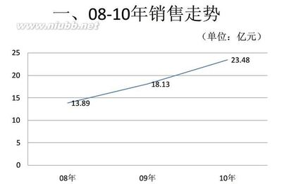 40亿的醒脑静注射液市场格局或重新洗牌 中国姓氏重新洗牌