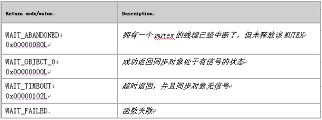 WaitForSingleObject的用法 标点符号的正确用法