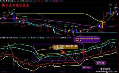 基于CTP的程序化交易系统开发（一） ctp高频交易系统源码