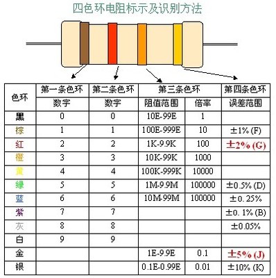 色环电阻阻值的识别方法 五色环电阻的识别方法