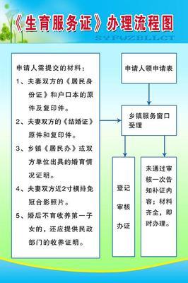 办理《生育服务证》的坎坷经历 生育服务证办理流程