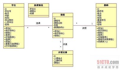 UriMatcher类使用介绍 urimatcher 用法