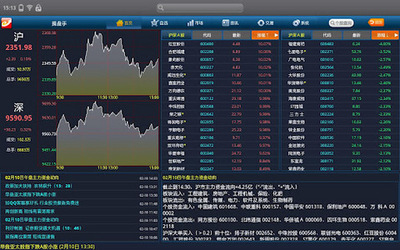 益盟操盘手主力版软件炒股三招 益盟操盘手炒股软件