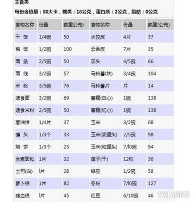 成年人一天消耗卡路里的计算公式 一天消耗的卡路里