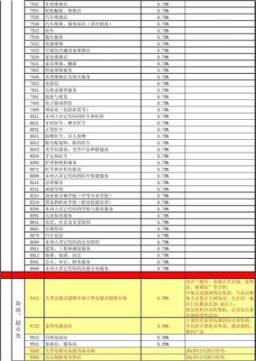 2014年1月最新POS机手续费率MCC码 pos mcc