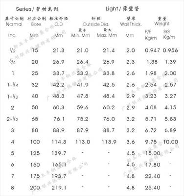 2分，4分，6分，一寸管是多少mm毫米？ 6.35mm和6.5毫米插头