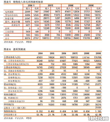 财务中公司费用除了管理费用 营业费用还包括哪些科目? 财务费用科目