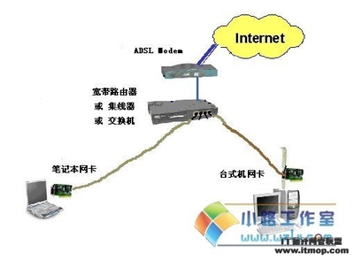 如何设置家庭局域网 怎么实现局域网共享