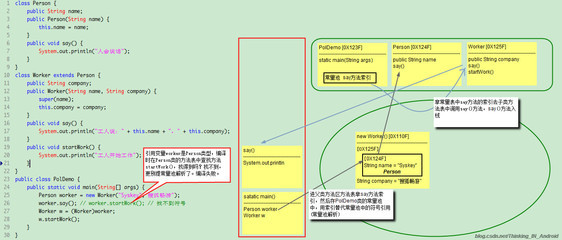 多态的概念和作用 java中多态的概念