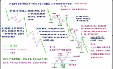 学习4--递归函数、级别、结合律、区间套