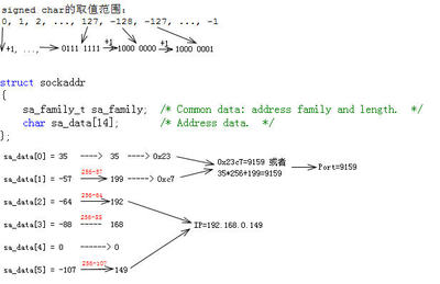 sockaddr与sockaddr struct sockaddr
