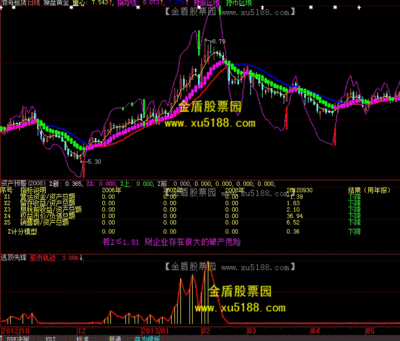 黄金分割点 股票中的黄金分割点