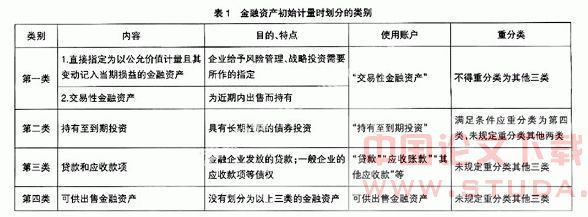 长期股权投资 可供出售金融资产