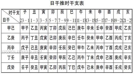 足彩预测金口诀简易起课分析法 金口诀预测足球比赛