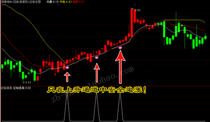 选股公式的实战与应用价值 老鸭头选股公式