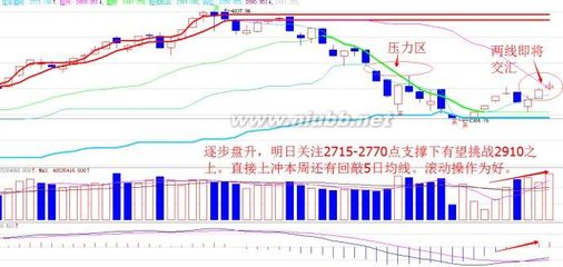 王志峰：0720谈股论金