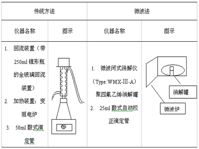 重铬酸钾法 cod重铬酸钾具体步骤