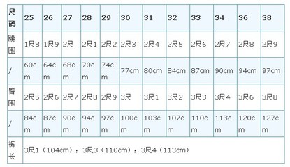 腰围换算、身高尺寸对照表 150cm标准体重