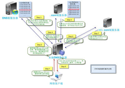 域名解析后Apacheisfunctioningnormally apache怎么解析域名