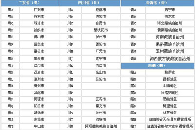 中国各省市简称及各市汽车车牌编号A到Z字母号码查询一览表 各省市旅游局一览表