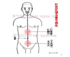 《真气运行法》五步功法、练功姿势 阴跷诀练功姿势图