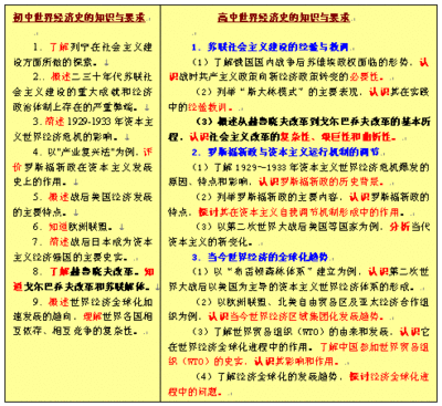 高中新课程改革通识培训 高中新课程改革网