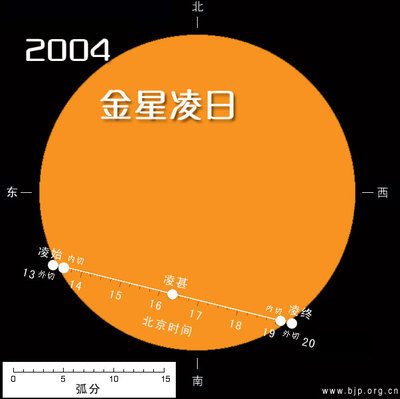 2012“金星凌日” 金星凌日示意图