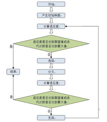 K-Means聚类算法 k-means聚类算法 c