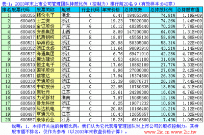 芯片设计、制造与封装相关上市公司一览 - 公司情况交流 - 半导体 半导体封装测试公司