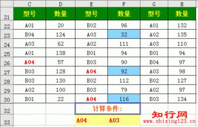 countif函数应用实例 哈希函数的应用实例