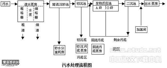 免费下论文的天津图书馆 毕业论文免费下载