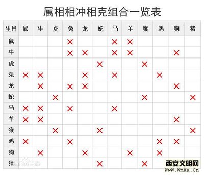 十二生肖的相合、相冲、相刑、相害 十二生肖相冲相害