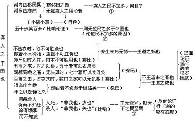 《寡人之于国也》解读 寡人之于国也教案