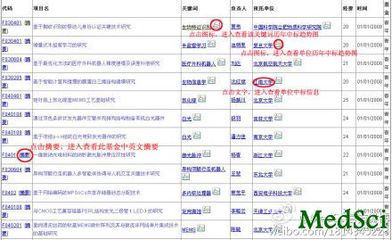 (转） 国家自然科学基金摘要查询 自然科学基金 摘要