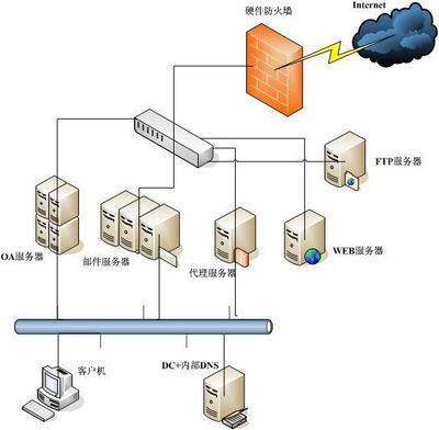 代理服务器能够起到什么作用？ 代理服务器作用