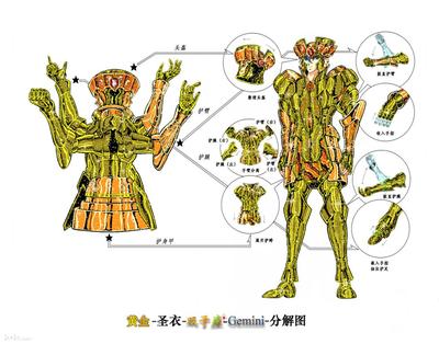 黄金圣斗士真实战斗力排名(转载) lc黄金圣斗士实力排名