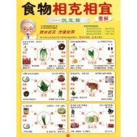 食物相克大全【蔬菜水果篇】__ 食物相克 水果类