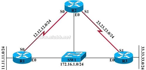 OSPF协议 ospf协议配置