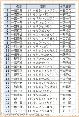 万字开头且含两个数字的20个四字成语 数字开头的成语