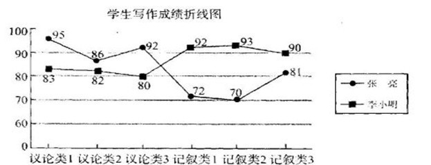 广东大井中学2014年高一级第二次月考语文试卷 2016广东3b第二次补录