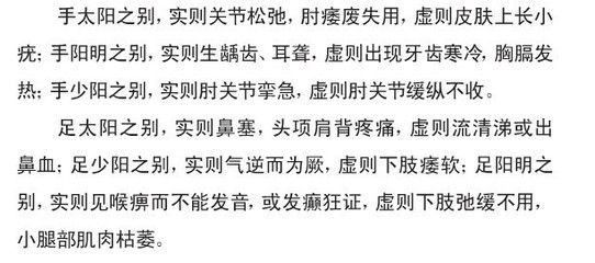 穴位触摸辨病诊断法+经络的触诊+手法查病 穴位经络健康操