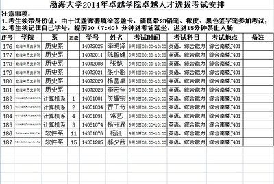 渤海大学卓越学院（精英人才班）招生选拔工作的通知（2014级） 渤海智慧卓越