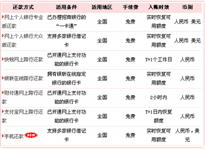 个人住房贷款还款方式 怎样查寻个人住房贷款