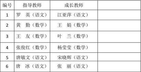 中小学教师如何撰写教学反思 扶优帮扶计划